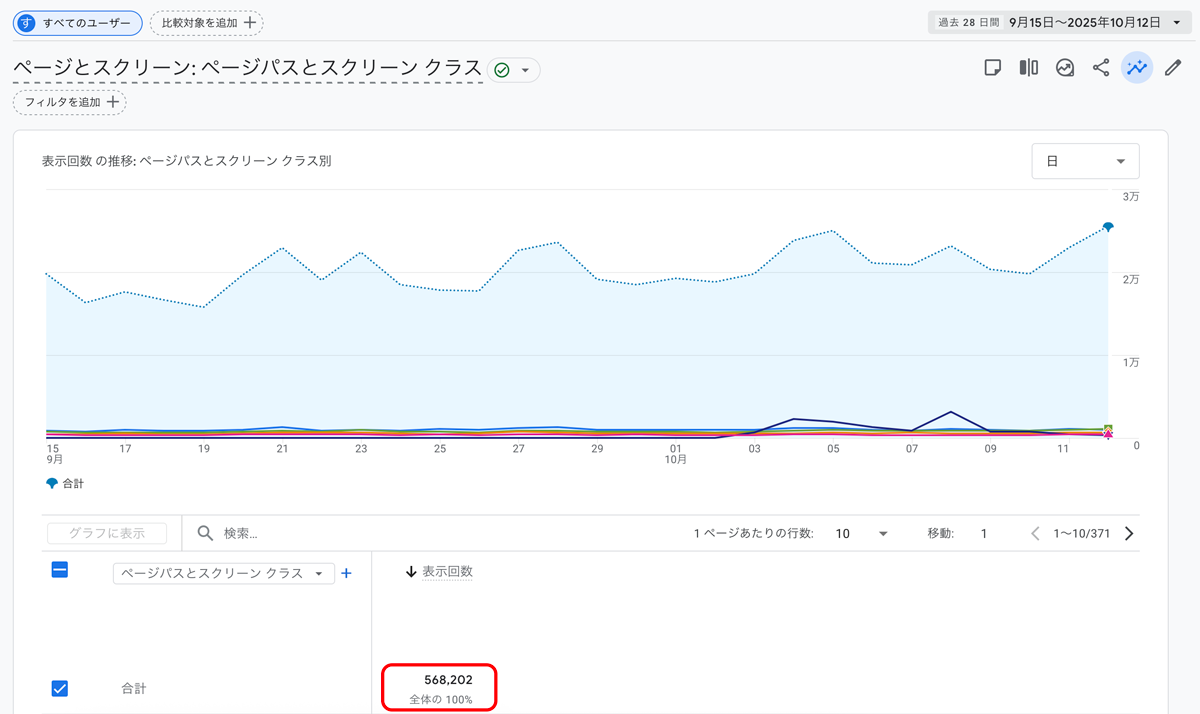 ウェブサイト「で、AIはなんて?」月間50万impを超えた画像資料