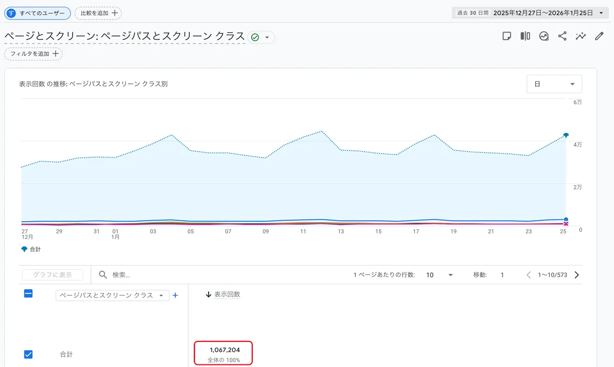 ウェブサイト「で、AIはなんて?」月間100万impを超えた画像資料