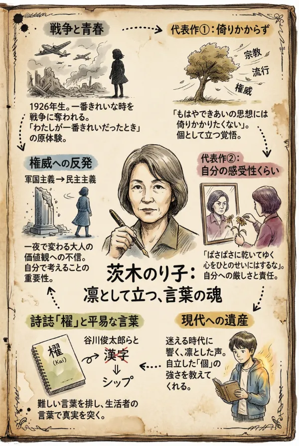 古い手帳にインクペンで落書き|Nano Banana用グラフィックレコーディングのプロンプト