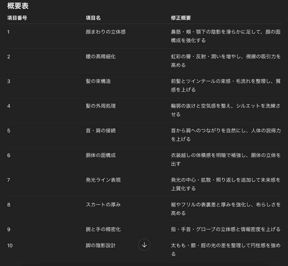 ChatGPTの回答結果画面のスクリーンショット-4