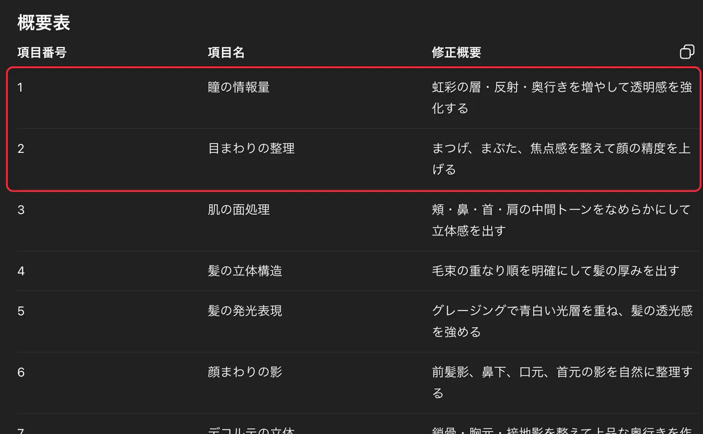 ChatGPTのスクリーンショット画面（指示内容の概要が表示されている）