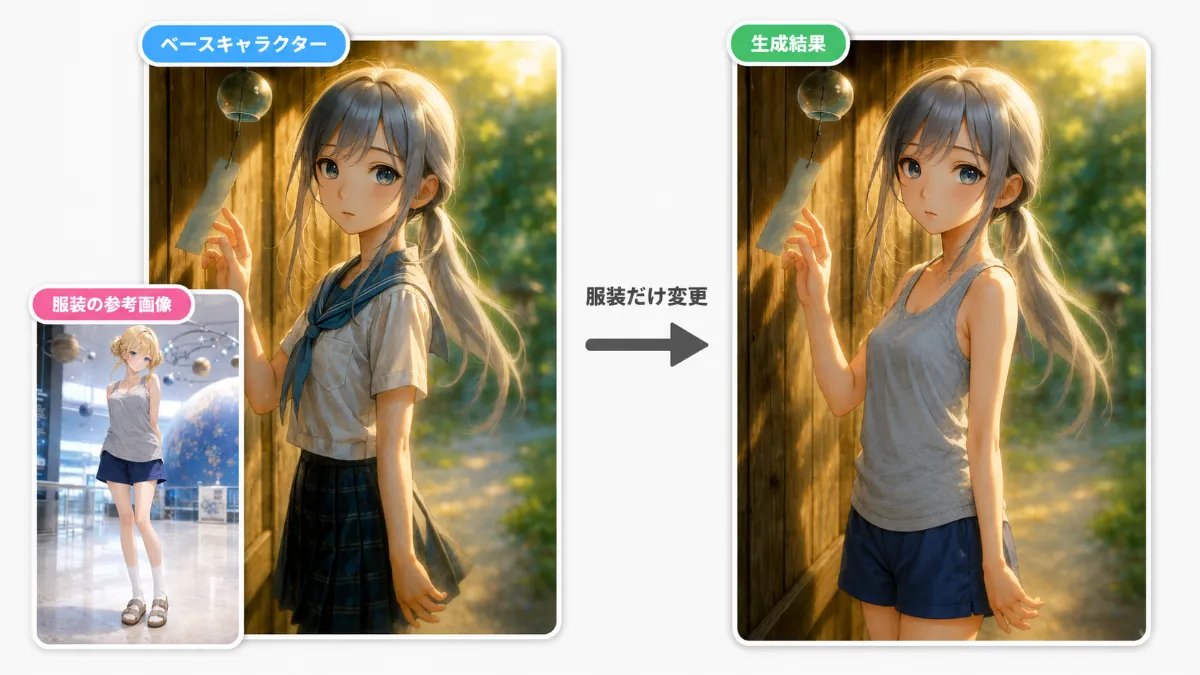 ChatGPT（GPT Image 2.0）でNovelAIのイラストを添付画像から着せ替えする手順解説画像（アートスタイルの違う服装の画像をアートスタイルを統一させて適用させた例）