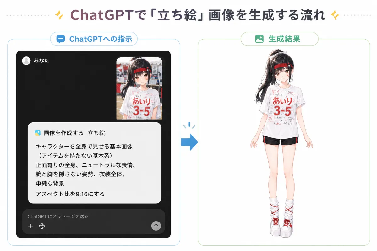コンセプトアート生成の事前準備に使用するキャラクターの全身立ち絵の作り方の図解資料